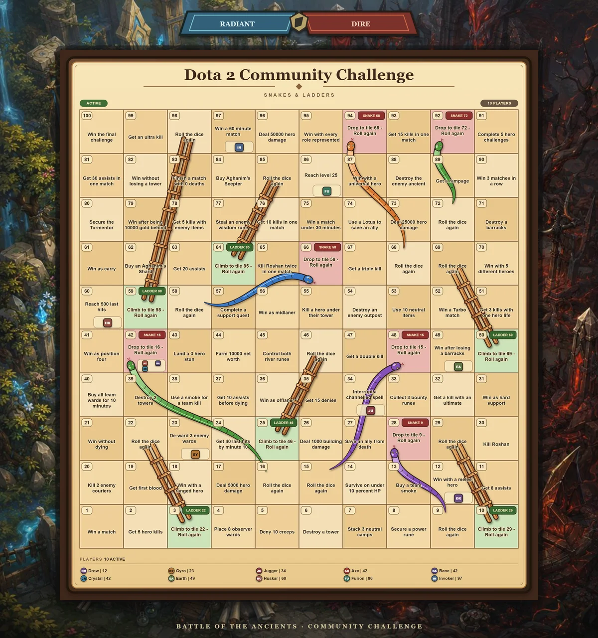 A 100-tile Dota 2 challenge board surrounded by a Radiant and Dire battleground
