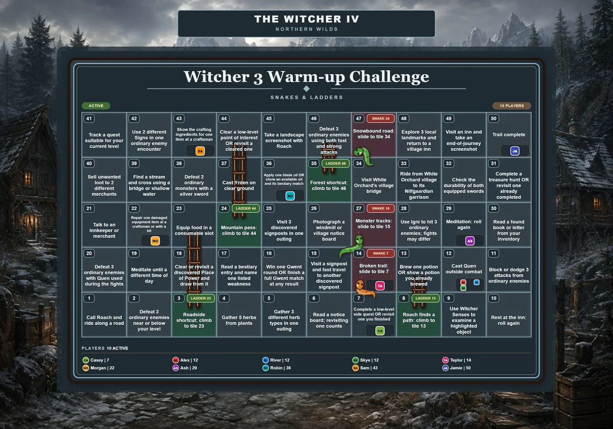 A 50-tile Witcher 3 challenge board in The Witcher IV inspired snowy northern village surround